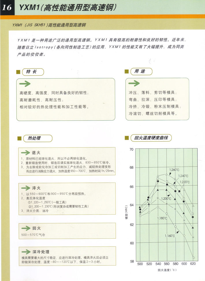 日立通用高速鋼YXM1